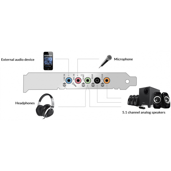 Creative Sound Blaster Audigy Fx 5.1 PCI-Express hangkártya #5