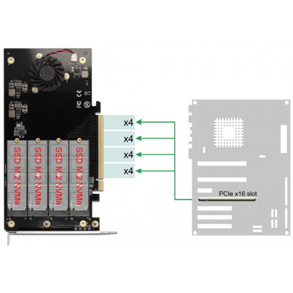 Delock PCI Express x16 Kártya > 4 x belső M.2 NVMe SSD-hez #6