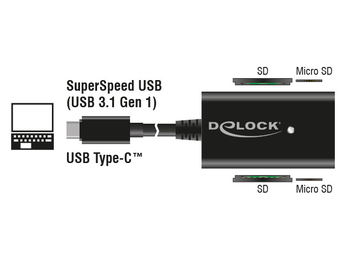 Delock USB 3.1 Gen 1 kártyaolvasó USB Type-C™ csatlakozóval, 4 nyílással #2