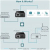 TP-Link TL-POE150S PoE injektor Gigabites porttal #4