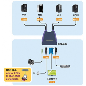 KVM 4 PC átkapcsoló - VGA, USB és audio csatlakozókkal ATEN CS64US #2
