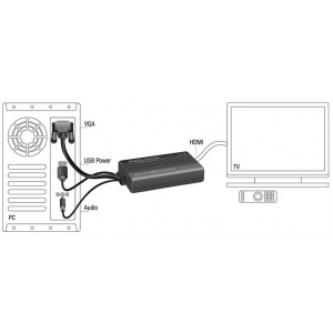 Delock VGA (15-DSUB) > HDMI adapter audioval (passzív) #2