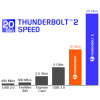 Delock Thunderbolt™ 3 (20 Gb/s) USB-C™ kábel 1m #2