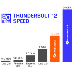 Delock Thunderbolt™ 3 (20 Gb/s) USB-C™ kábel 1m #2