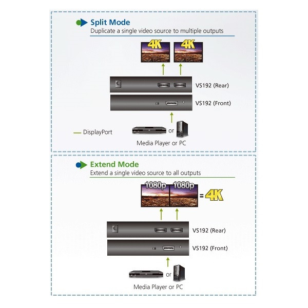 DisplayPort splitter 2 port (ATEN VS192) #4