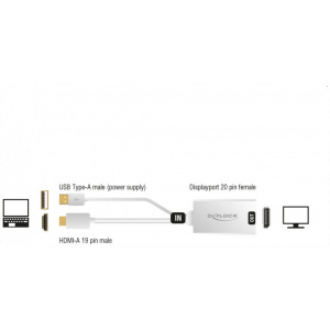 Delock HDMI > DisplayPort 1.2 4K 30Hz átalakító, 24cm kábellel #2