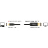USB Type-C™ - DisplayPort 4K kábel (DP váltakozó mód) 4K 60 Hz, 2m Delock #2