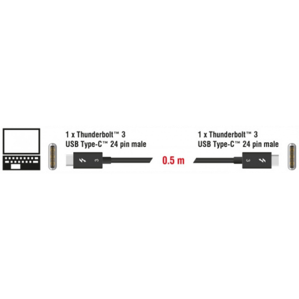 Delock Thunderbolt™ 3 (40 Gb/s) USB-C™ kábel 0,5m #2