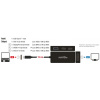 Delock USB Type-C™ átalakító VGA / HDMI / DVI / DisplayPort kijelzőhöz 4K 60 Hz #2