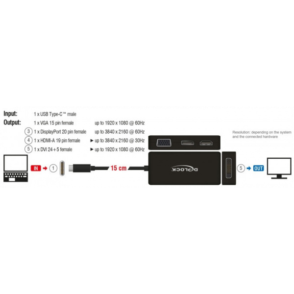 Delock USB Type-C™ átalakító VGA / HDMI / DVI / DisplayPort kijelzőhöz 4K 60 Hz #2