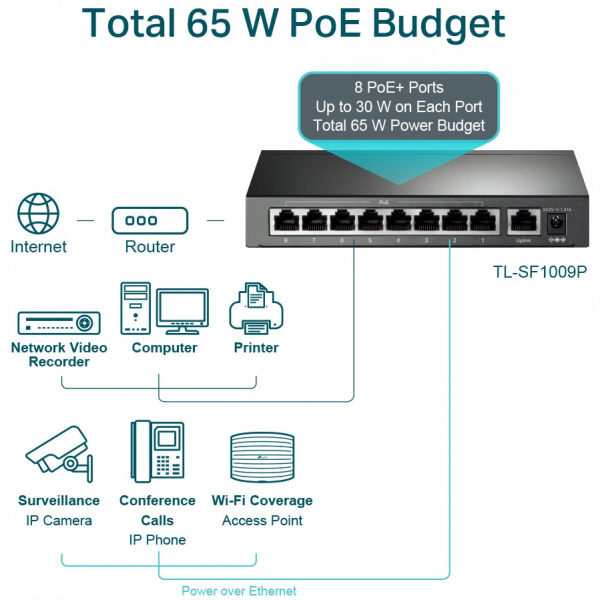 TP-Link TL-SF1009P 9-port PoE switch 8 PoE+ porttal (desktop) #4