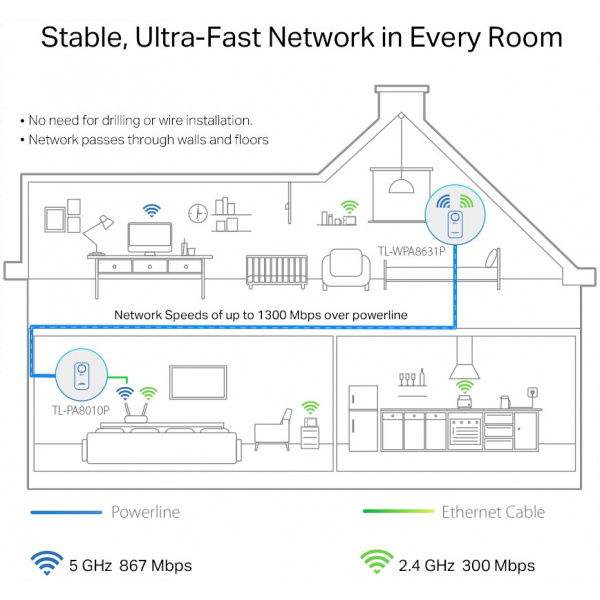 TP-Link 1300Mbps AV1300 WiFi Powerline Kit - 2db adapter (TL-WPA8631P KIT) #3