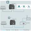 TP-Link TL-POE160S PoE+ injektor Gigabites porttal #3