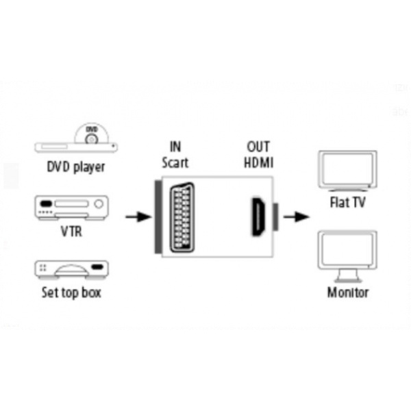 Hama SCART > HDMI 1080p átalakító #4