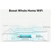 TP-Link Wireless-AC1200 OneMesh WiFi Range Extender (RE315) #5