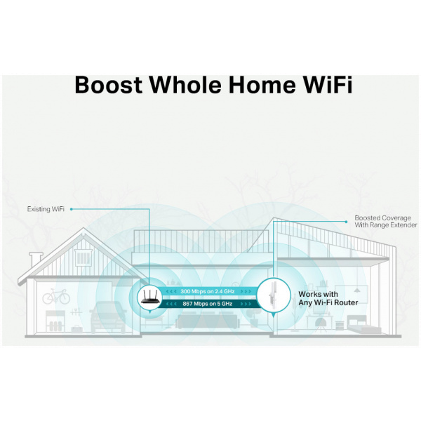 TP-Link Wireless-AC1200 OneMesh WiFi Range Extender (RE315) #5