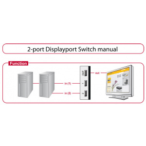 DisplayPort 1.4 switch 2 port, manuális (Delock) #2