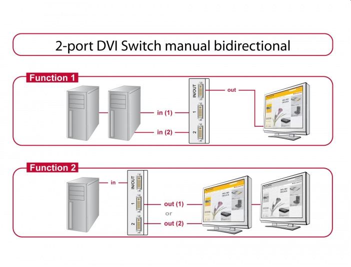 Delock DVI switch (kétirányú) 2 port #3
