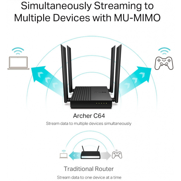 TP-Link Wireless-AC MU-MIMO Gigabit Router (AC1200) Archer C64 #5