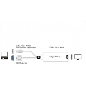 Delock VGA (15-DSUB) > HDMI adapter USB-audioval (passzív) #2
