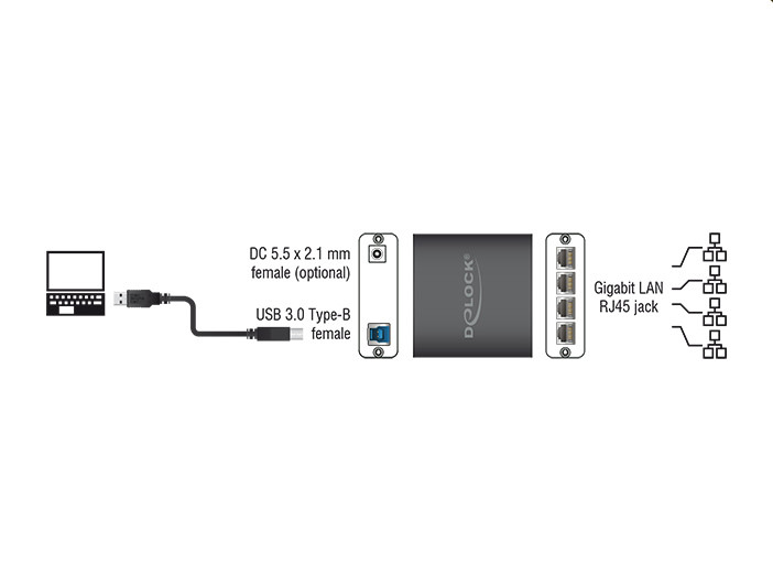 DeLock Gbit USB3.0 -> 4x UTP adapter #3