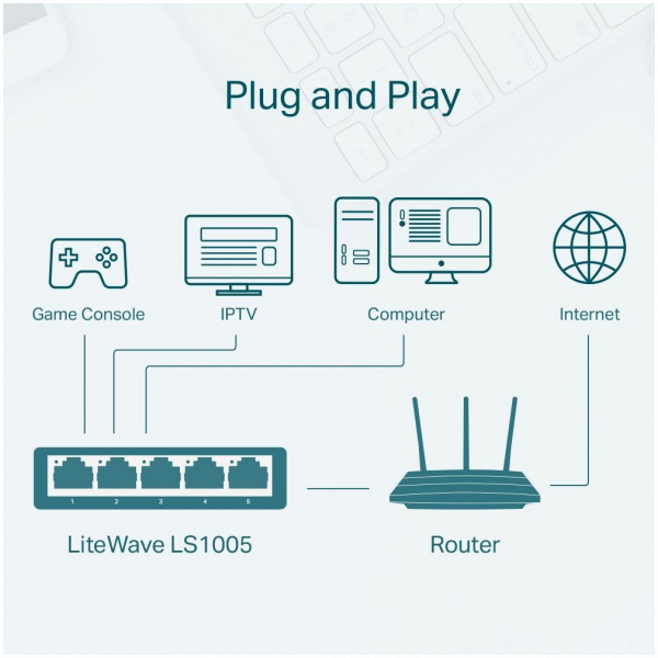 TP-Link LS1005 5-port switch (desktop) #4