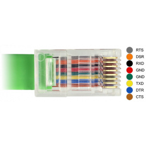 Delock USB 2.0 A > soros RS-232 RJ45 konzol kábel Cisco routerekhez 1,8m #2