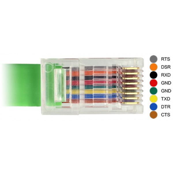 Delock USB 2.0 A > soros RS-232 RJ45 konzol kábel Cisco routerekhez 1,8m #2