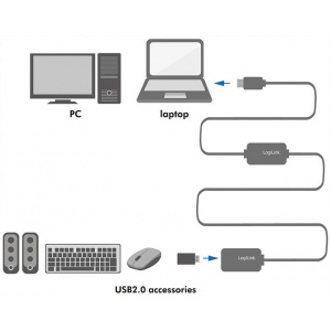 Logilink USB 2.0 extender kábel, aktív 15m #2