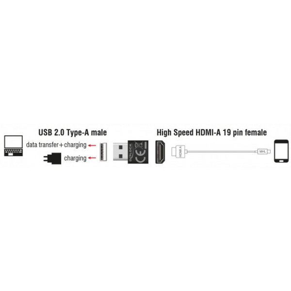 Delock HDMI > USB-A átalakító passzív MHL kábelhez #3