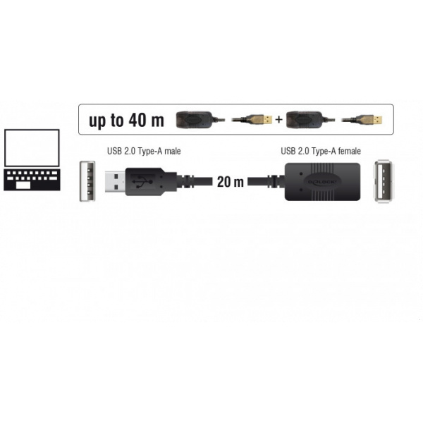 Delock USB 2.0 extender kábel, aktív 20m #3