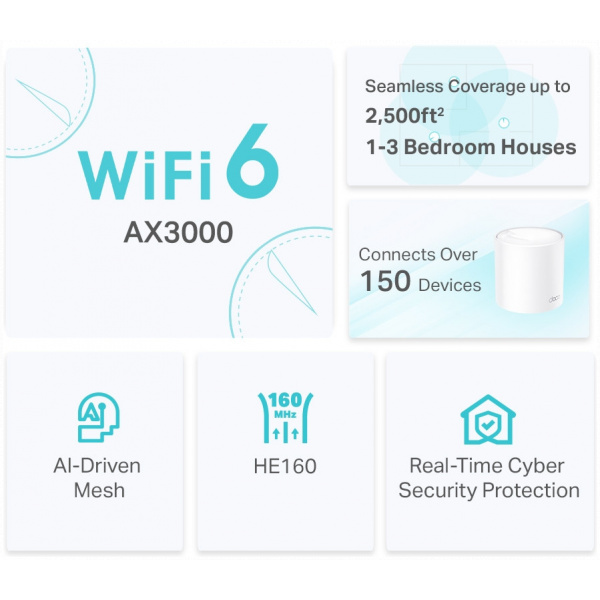 TP-Link AX3000 egész otthont lefedő Mesh Wi-Fi 6 rendszer DECO X50 (2-Pack) #3