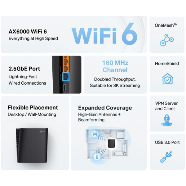 TP-Link AX6000 8-Stream Wi-Fi 6 Router 2.5G porttal Archer AX80 #4