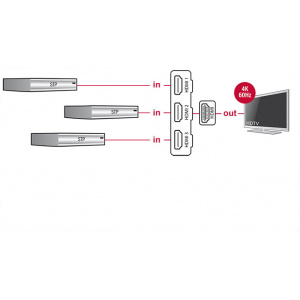 Delock HDMI UHD-kapcsoló, 3x HDMI-bemenet > 1x HDMI-kimenet, 4K #2