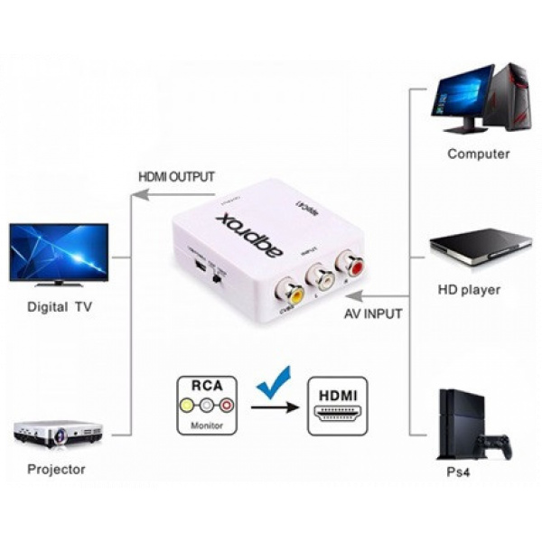 Approx APPC41 RCA > HDMI analóg-digitális video átalakító #4