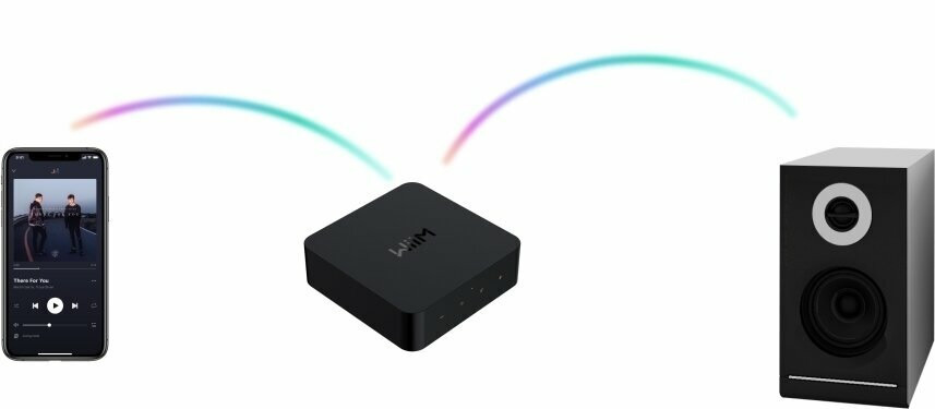 WiiM Streamer Pro hálózati audiolejátszó #6