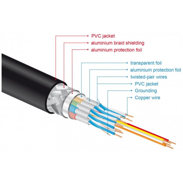 HDMI-HDMI (M) Nagy sebességű kábel 0,5m 8K 60Hz 48Gbps (Delock) #4