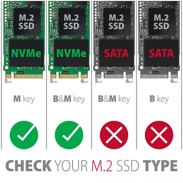Axagon PCI Express vezérlő adapter + borda > 1 x belső NVME M.2 SSD-hez PCEM2-XS #2