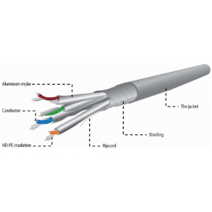 FTP fali kábel, árnyékolt (305m) Cat6a - Gembird #2