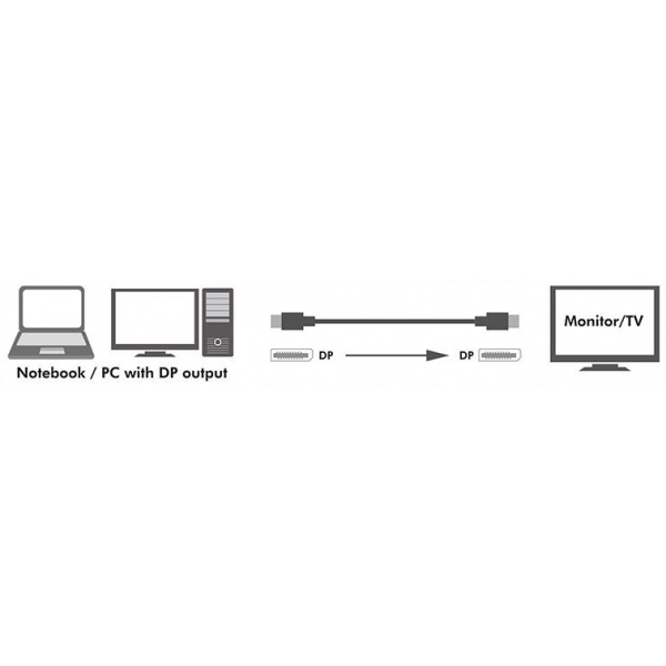 Logilink DisplayPort 1.4 (M/M) 8K/60Hz kábel 1m #5