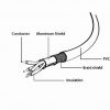 Gembird USB 2.0 hosszabbító kábel (AF/AM) 1,8m #3