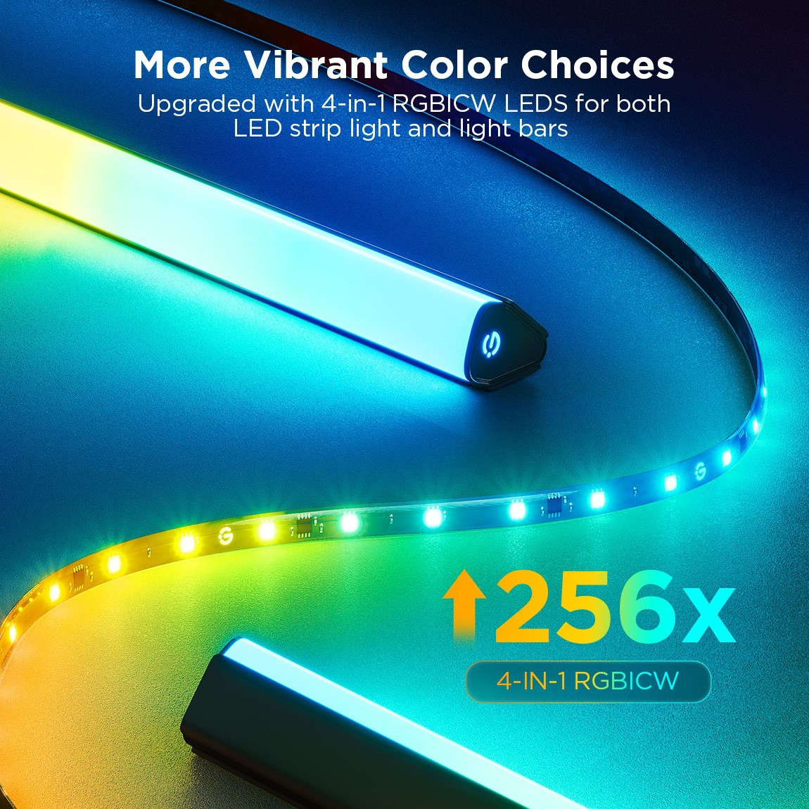 Govee TV háttérvilágítás készlet - 2x LED panel + LED szalag (H6099+H6046) NEW #5