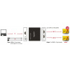 Delock HDMI elosztó 4K 30Hz, 2-port #3