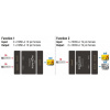 Delock HDMI kétirányú kapcsoló, 2x HDMI-bemenet > 1x HDMI-kimenet, 4K 60Hz #3