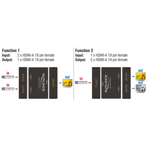 Delock HDMI kétirányú kapcsoló, 2x HDMI-bemenet > 1x HDMI-kimenet, 4K 60Hz #3