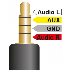 Delock 3x RCA > 4-pin 3,5mm Jack komponens kábel, 1,5m #2