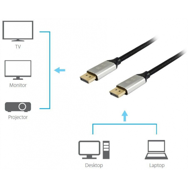 Equip DisplayPort Premium 8K 60Hz kábel 10m #4
