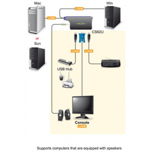 KVM 2 PC átkapcsoló - VGA, USB és audio csatlakozók, 1,8m ATEN CS62U #2