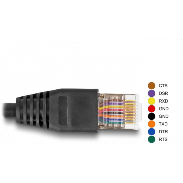 Delock soros kábel (FTDI chipset) USB 2.0 A > RS-232 RJ45, 2m #3