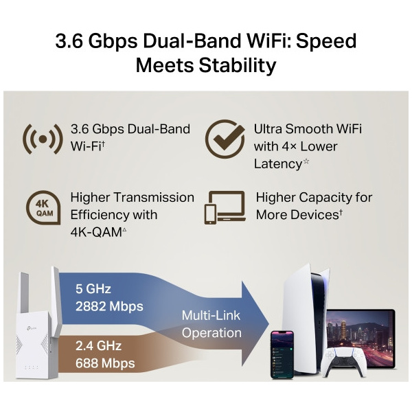 TP-Link BE3600 Dual-Band Wi-Fi 7 Range Extender Gbit porttal (RE225BE) NEW #3